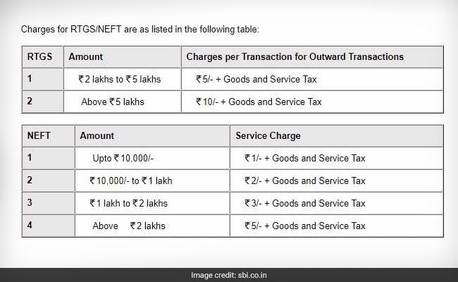 sbi neft rtgs charges sbi website