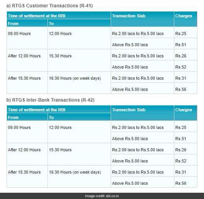 sbi rtgs charges sbi website